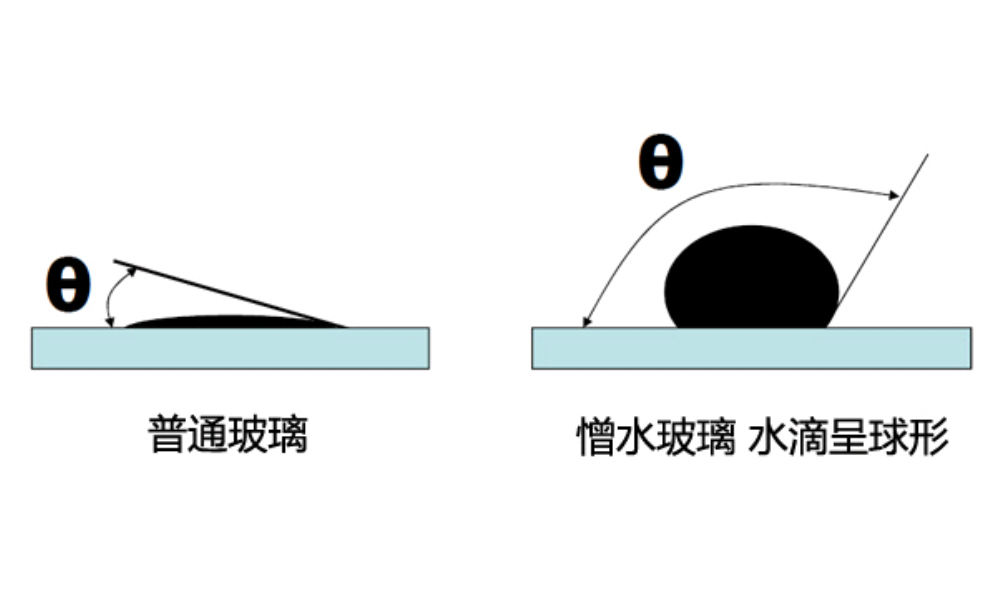 高透三防窗口