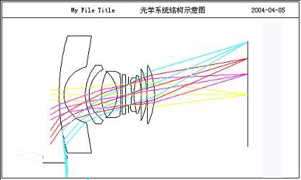 光学系统